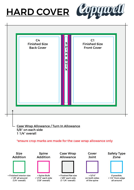 Setting Up Book Cover Artwork Copywell
