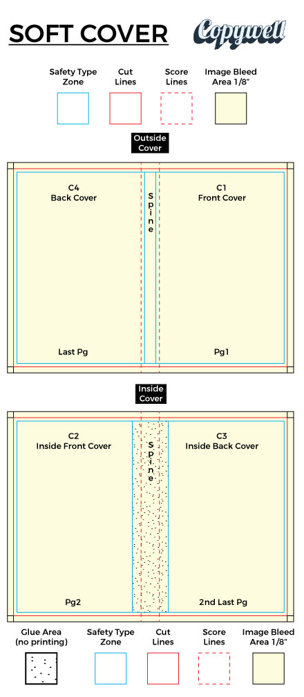 Setting up your softcover perfect bound covers should be setup as spreads with a spine width specificed in your quotation