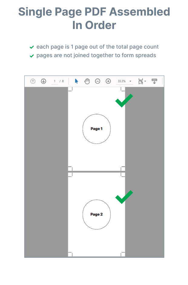 Single page PDF's display one printed page at a time, rather than multiple pages joined together. 